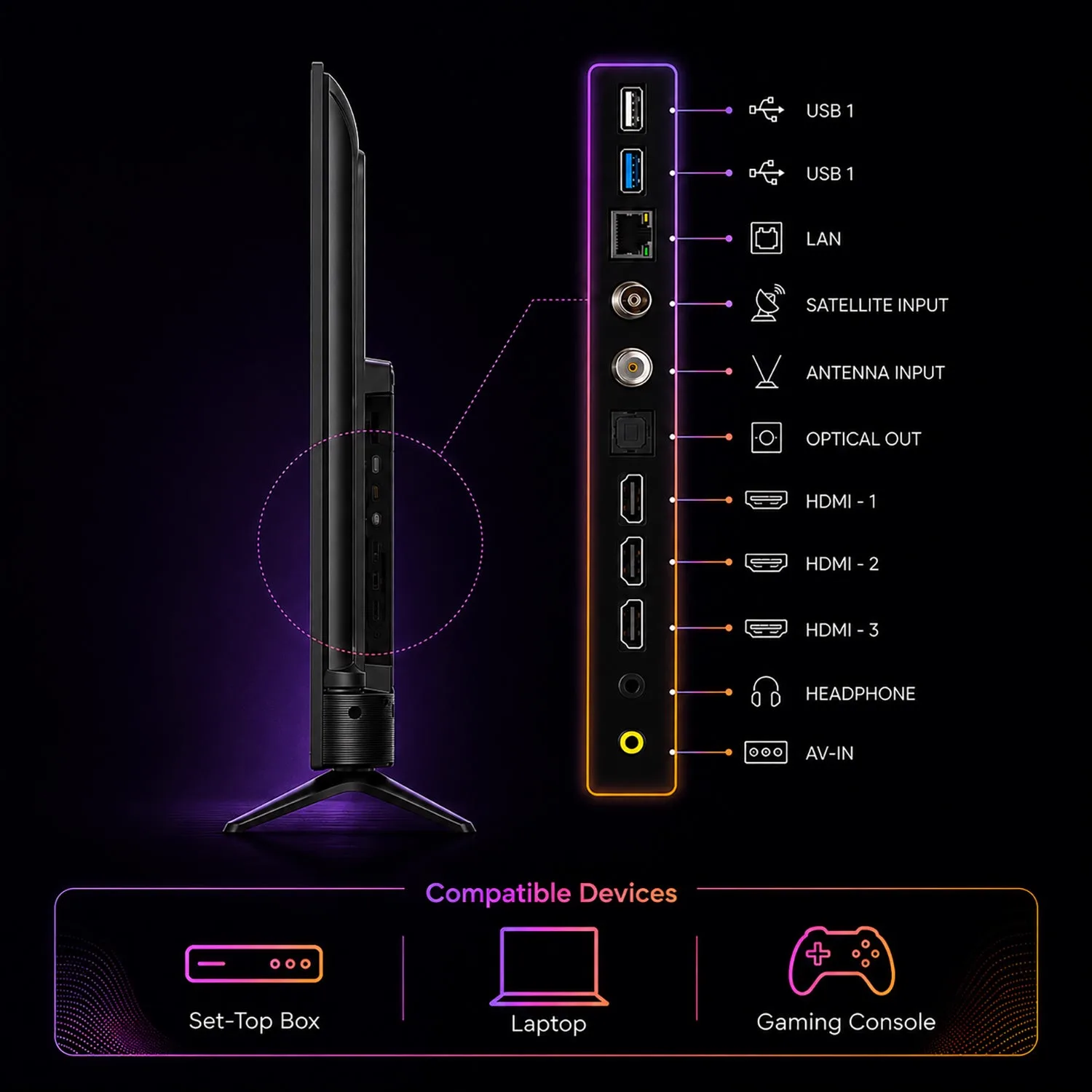 Connectivity ports on Vu Glo DV TV including HDMI USB optical audio AV input and ethernet